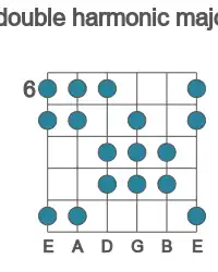 Guitar scale for D# double harmonic major in position 6